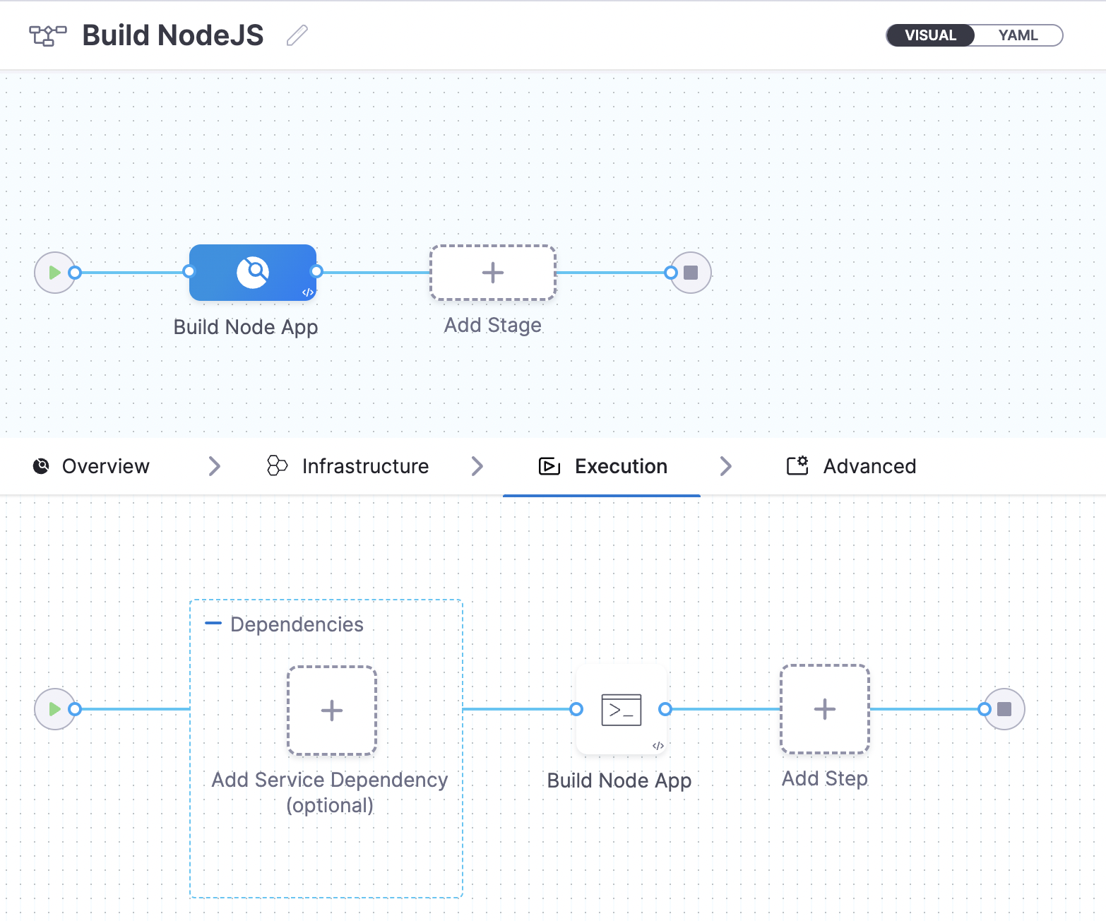 create pipeline