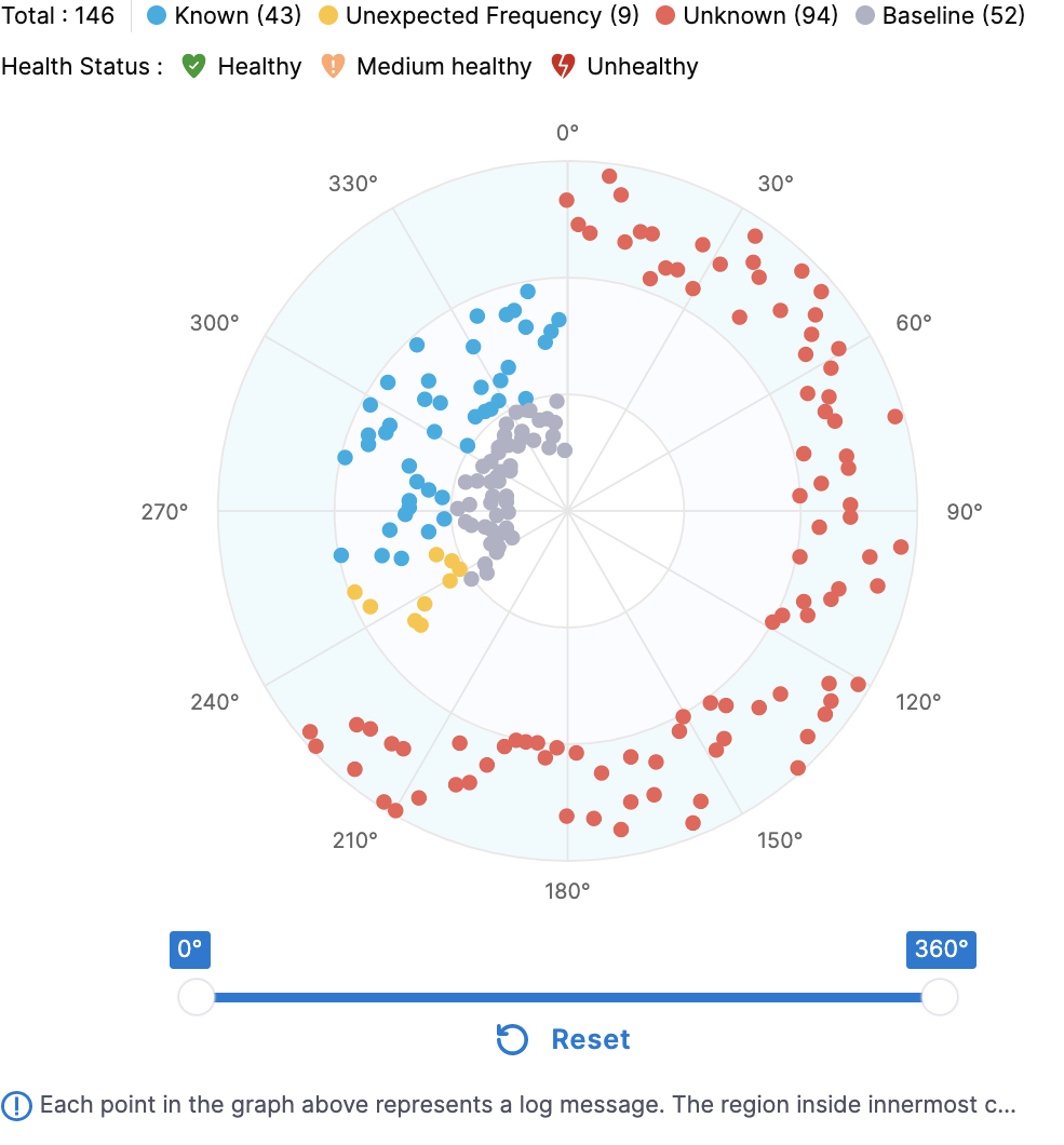 Radar Chart