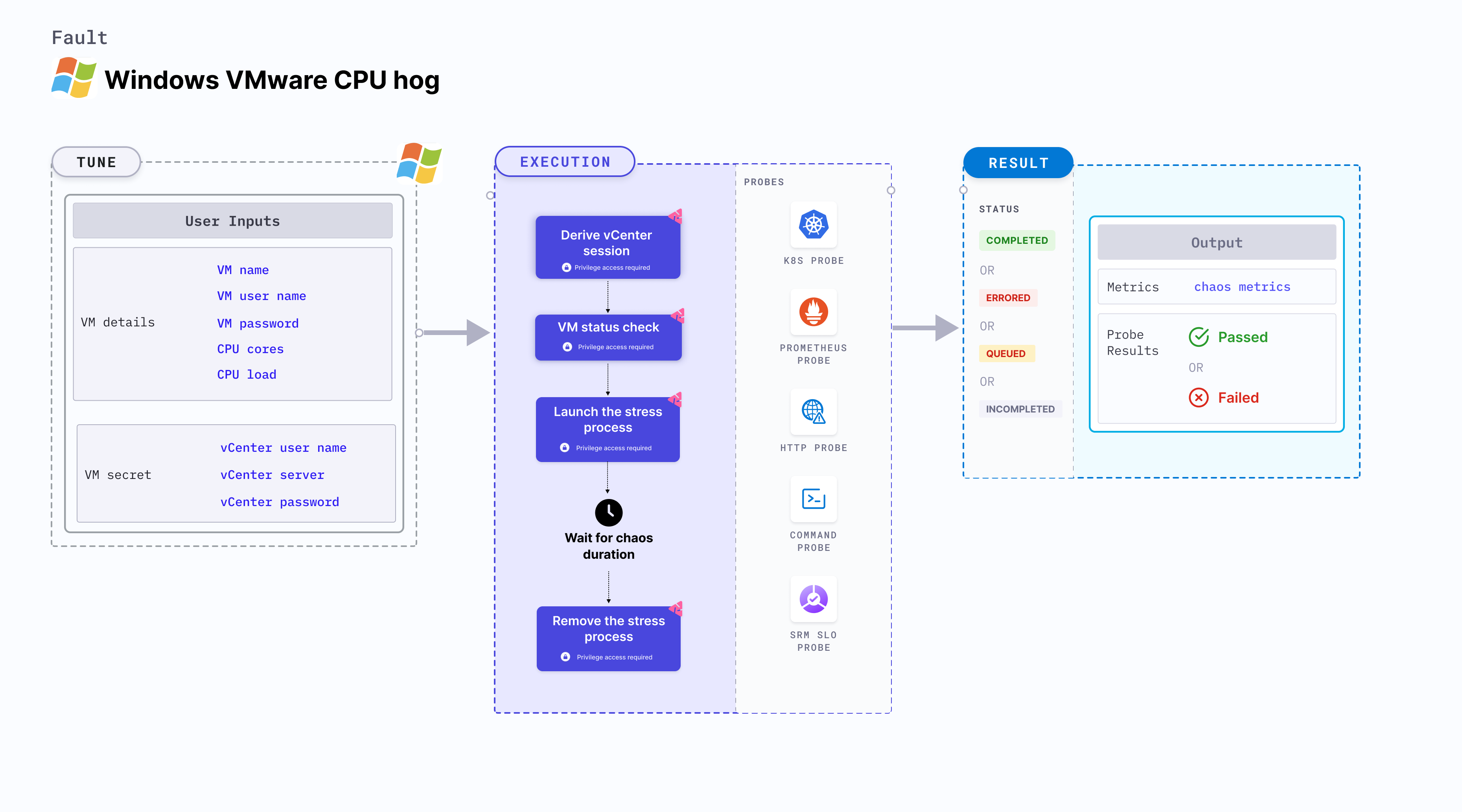 VMware Windows Cpu Hog