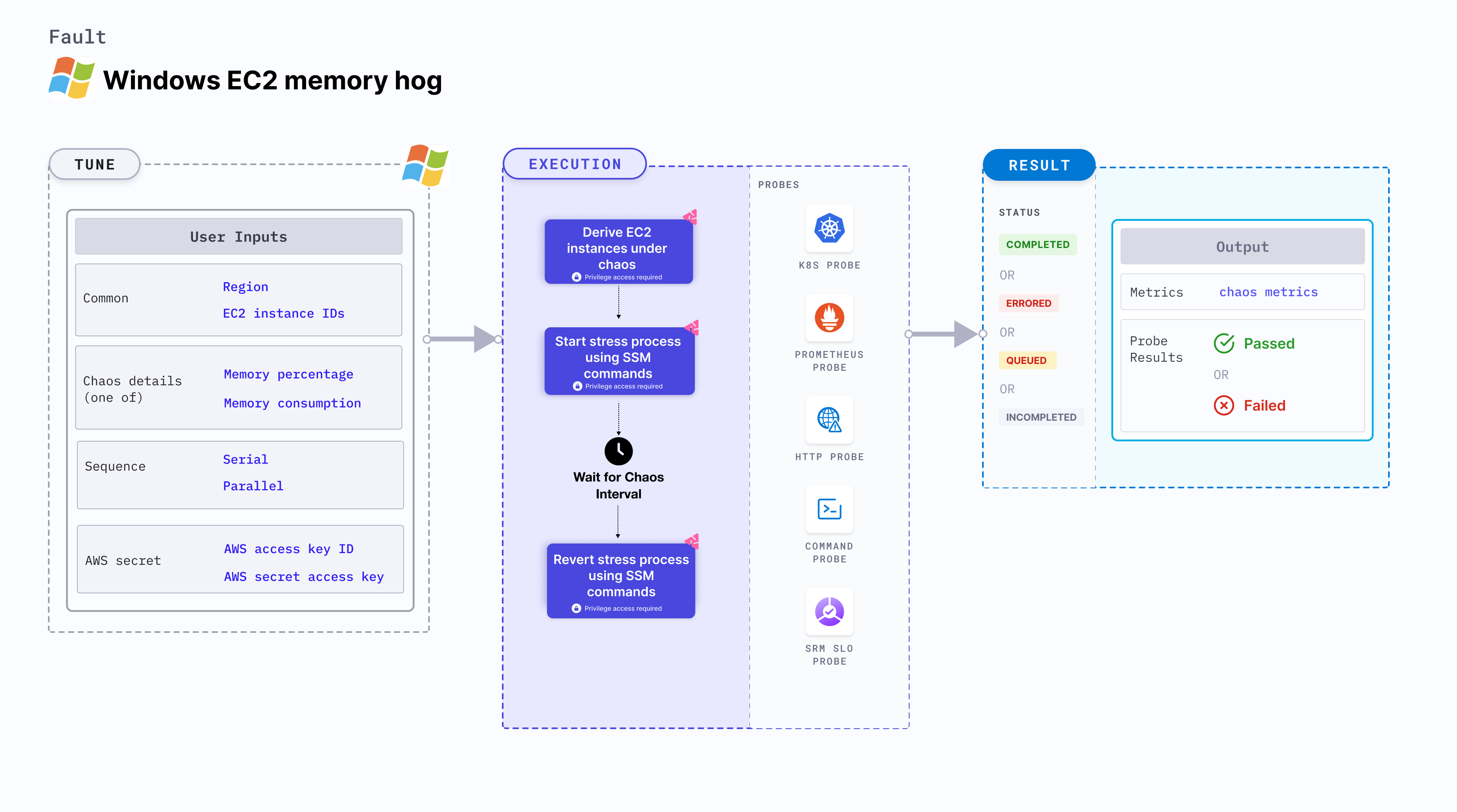 Windows EC2 Memory Hog